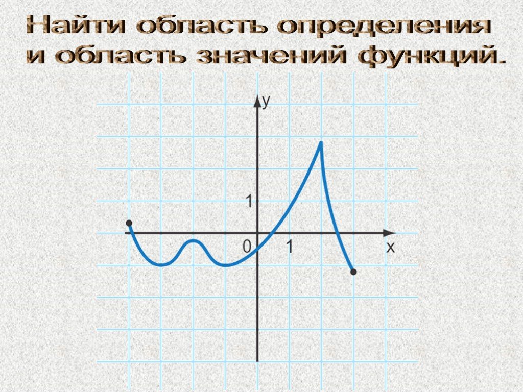 Область значения соответствия. Линия область значения.