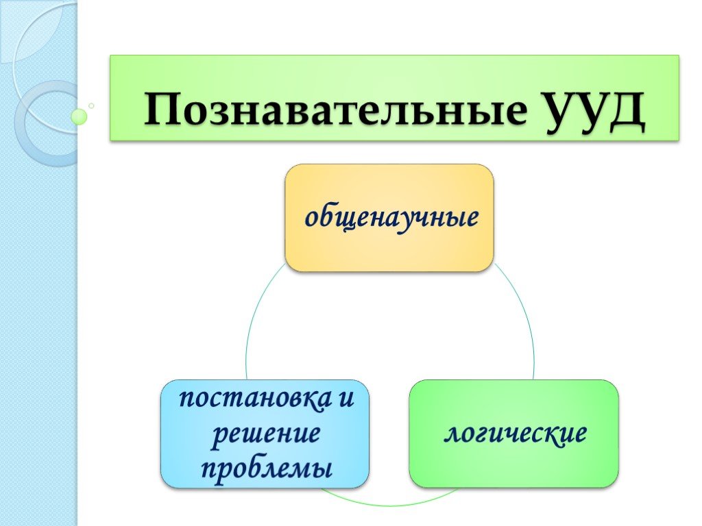 Познавательные ууд