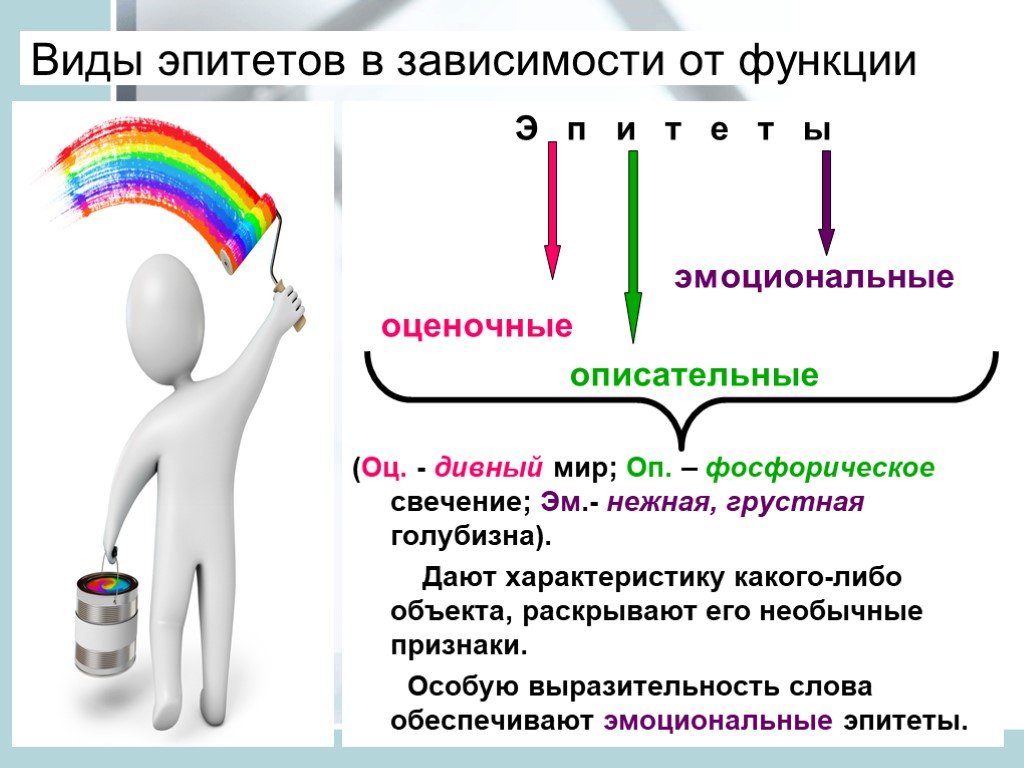 Возможность эпитет. Типы эпитетов. Оценочные эпитеты. Разновидности эпитетов. Виды эпитеты эмоциональные оценочные.