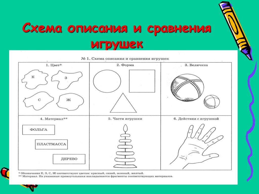 Модели схемы описания. Схема описания и сравнения игрушек. Схема описания игрушки. Схема для составления описания игрушки. Схема для описания игрушки по развитию речи.