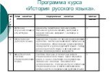 Программа курса «История русского языка».
