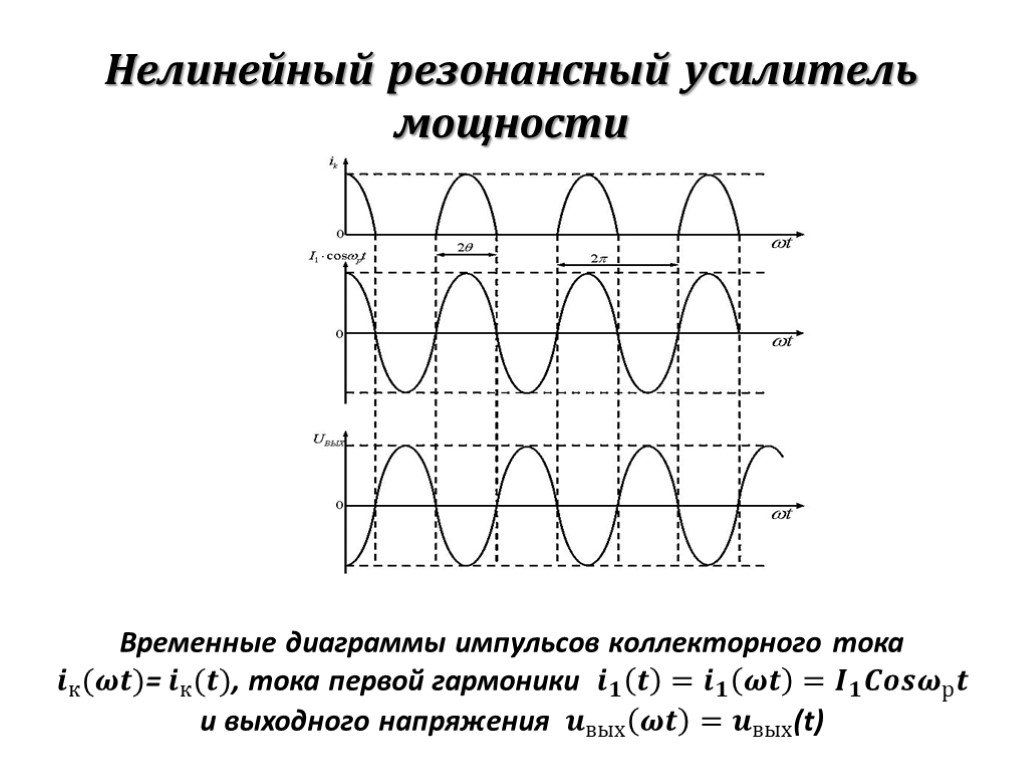 Временным диаграммам напряжения на входе и выходе усилителя соответствует