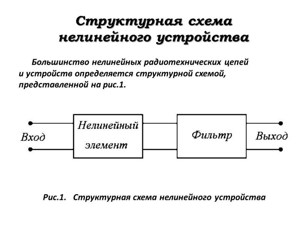 Обобщенная схема нелинейного преобразователя