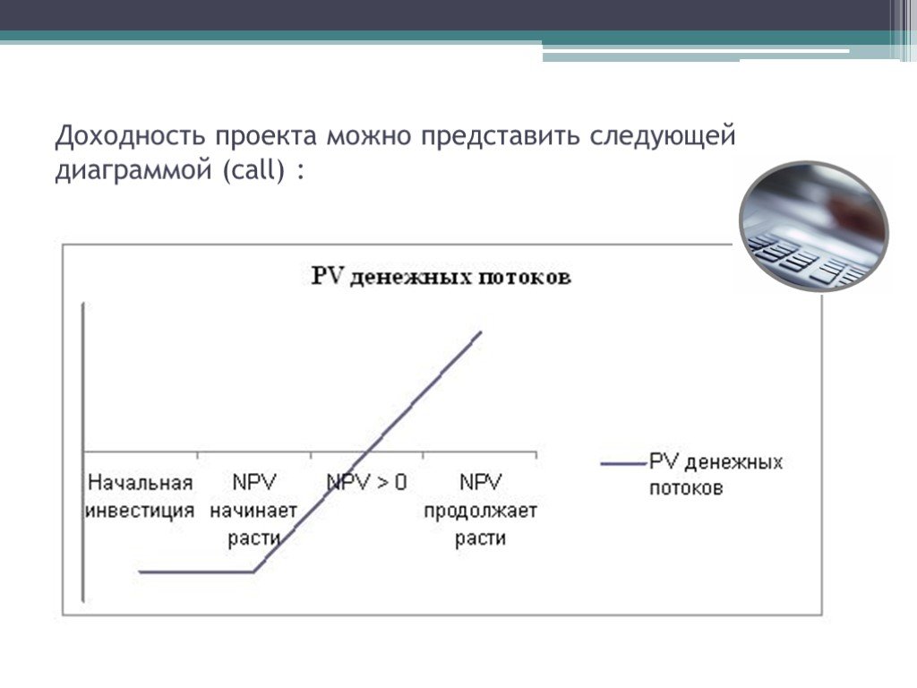 Представим следующее. Доходность проекта. Проектная доходность. Рентабельность проекта графики. Доходность проекта в статистике.