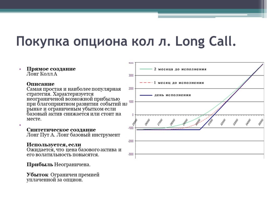 Проект является убыточным если тест