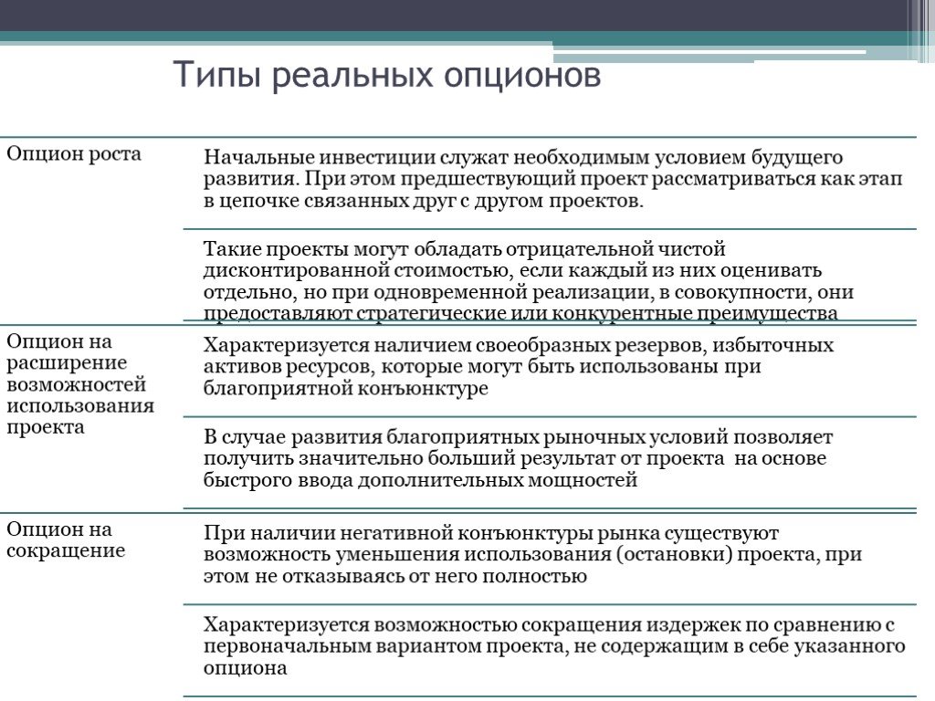 Реальные опционы и их использование для реализации инвестиционных проектов