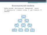 Биномиальная модель. Дерево решений трехступенчатой биномиальной модели (S- первоначальная стоимость актива, U – рост стоимости, D –снижение)