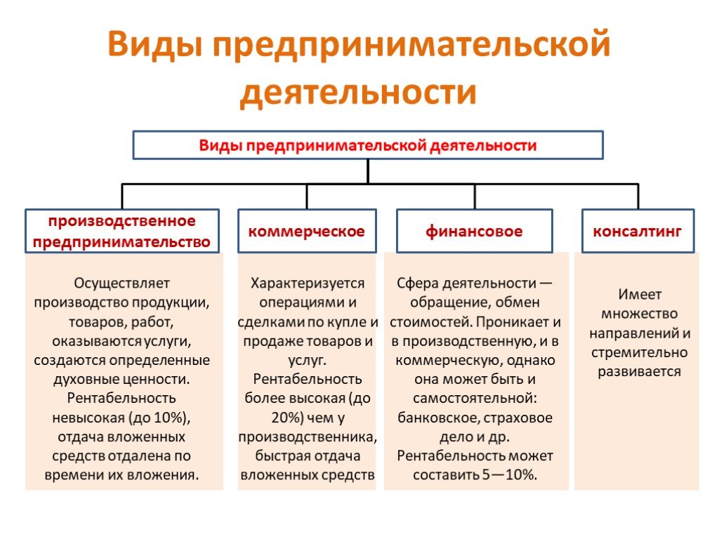 В структуре бизнес плана риски планирования предпринимательской деятельности отражаются в разделах