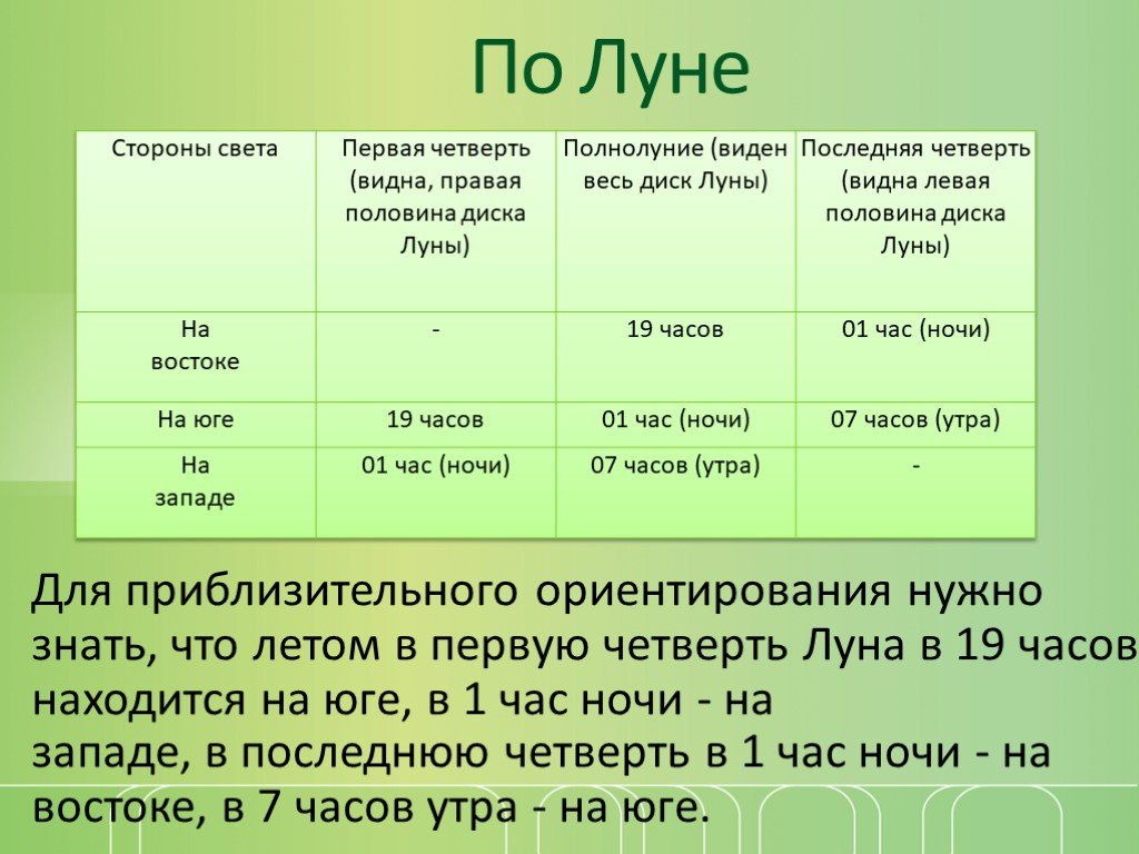 Правила увидите