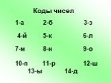 Коды чисел. 1-а 2-б 3-з 4-й 5-к 6-л 7-м 8-н 9-о 10-п 11-р 12-ш 13-ы 14-д