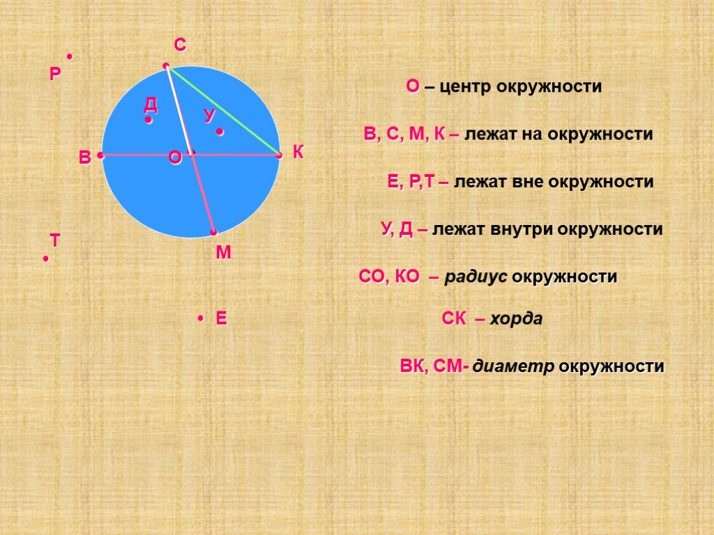 Какие точки принадлежат окружности с центром о