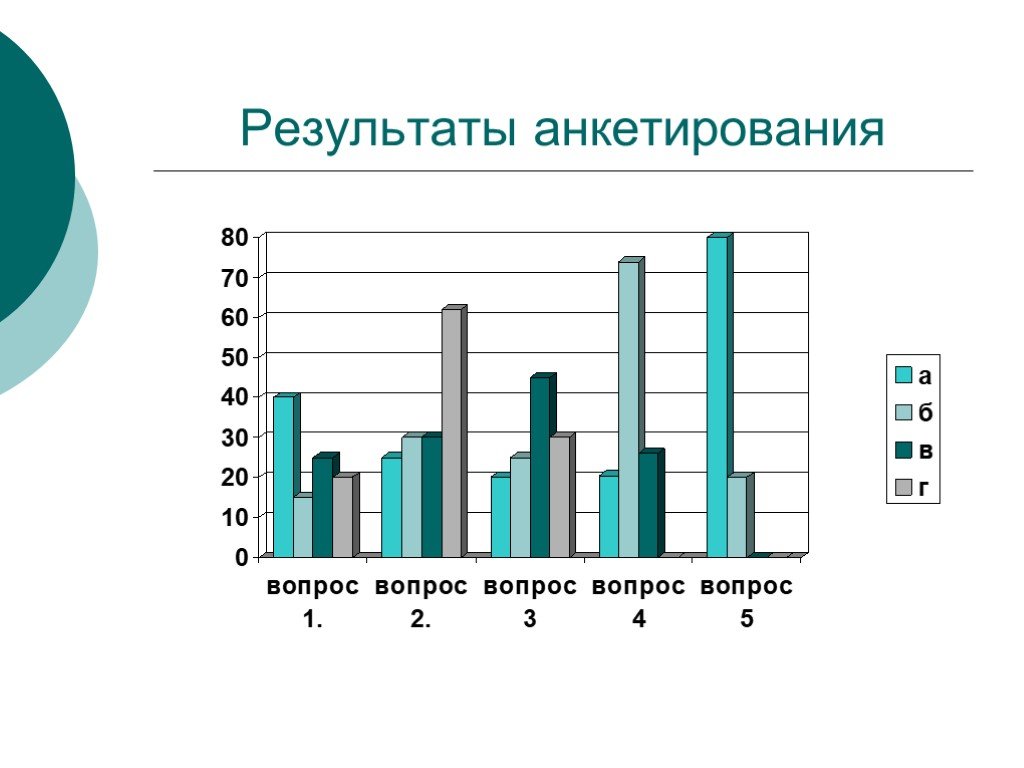 Результат 11 слов. Результаты анкетирования. Анкетирование в форме диаграммы. Русский язык 8 класс опрос. Как подвести итоги анкетирования в проекте.
