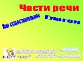 Имя существительное. Глагол Части речи кто? что? что делает? что делают? предмет. действие предмета