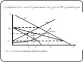 Графическое изображение модели Форхаймера. P QD(P) QS(P) Pmax QLD(P) MCL(q) P* MRL(q) Pmin QF* qL* Q* Q Рис. 6.2. Модель доминирующей фирмы Форхаймера.