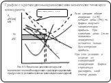 График с краткосрочным равновесием монополистического конкурента. Если средние общие издержки (АТС) меньше цены (Ре), то фирма получает экономическую прибыль. При снижении цены (если появились конкуренты) останется только бухгалтерская прибыль. При этих условиях в отличие от совершенной конкуренции 