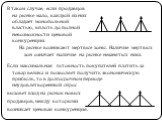 Если максимальная готовность покупателей платить за товар велика и позволяет получить экономическую прибыль, то в долгосрочном периоде неудовлетворенный спрос вызовет вход на рынок новых продавцов, между которыми возникает ценовая конкуренция. На рынке возникают мертвые зоны. Наличие мертвых зон озн