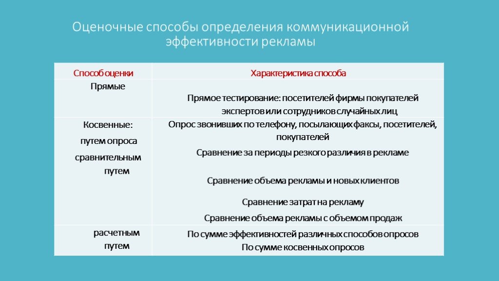 Косвенная экономическая эффективность разрабатываемого проекта это