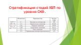 Стратификация стадий ХБП по уровню СКФ.