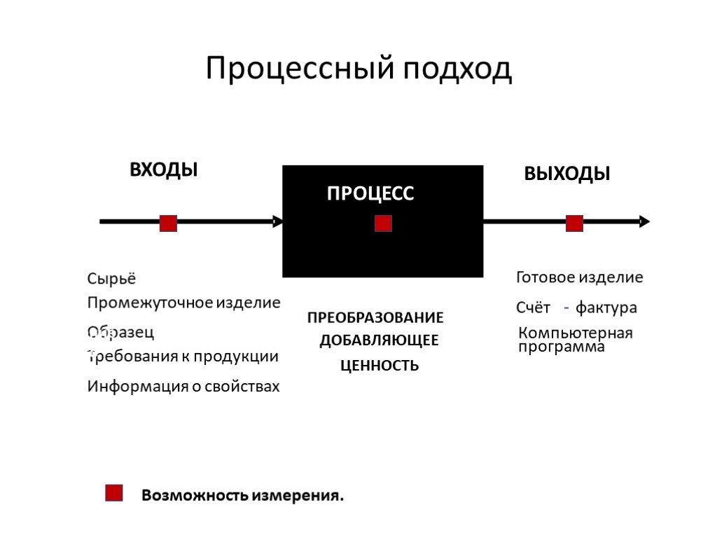 Схема входов