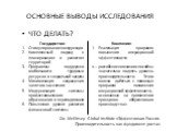 ЧТО ДЕЛАТЬ? Государство: Стимулирование конкуренции Комплексный подход к планированию и развитию территорий Программы поддержки мобильности трудовых ресурсов и социальной защиты Минимизация сокращения занятого населения Модернизация системы профессионального образования и переподготовки Повышение ур