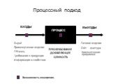 ВХОДЫ ВЫХОДЫ ПРОЦЕСС Сырьё. Промежуточное изделие. Образец. Требования к продукции. Информация о свойствах. Возможность измерения. Готовое изделие Счёт фактура -. Компьютерная программа. ДОБАВЛЯЮЩЕЕ ЦЕННОСТЬ ПРЕОБРАЗОВАНИЕ. 3. Применение процессного подхода в управлении. Процессный подход