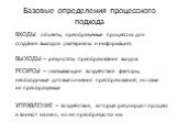 ВХОДЫ – объекты, преобразуемые процессом для создания выходов (материалы и информация). УПРАВЛЕНИЕ – воздействия, которые регулируют процесс и влияют на него, но не преобразуются им. РЕСУРСЫ – оказывающие воздействие факторы, необходимые для выполнения преобразований, но сами не преобразуемые. ВЫХОД