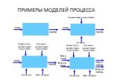 ПРИМЕРЫ МОДЕЛЕЙ ПРОЦЕССА