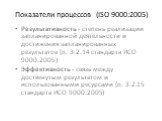 Показатели процессов (ISO 9000:2005). Результативность - степень реализации запланированной деятельности и достижения запланированных результатов (п. 3.2.14 стандарта ИСО 9000:2005) Эффективность - связь между достигнутым результатом и использованными ресурсами (п. 3.2.15 стандарта ИСО 9000:2005)