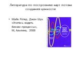 Литература по построению карт потока создания ценности. Майк Ротер, Джон Шук «Учитесь видеть бизнес-процессы», М, Альпина, 2008