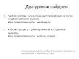 Два уровня кайдзен. Кайдзен системы или потока, ориентированный на поток создания ценности в целом. Зона ответственности менеджеров Кайдзен процесса, ориентированный на отдельные процессы Зона ответственности рабочих команд