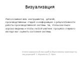 Визуализация. Расположение всех инструментов, деталей, производственных стадий и информации о результативности работы производственной системы так, чтобы они были хорошо видимы и чтобы любой участник процесса с первого взгляда мог оценить состояние системы.