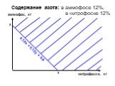 Содержание азота: в аммофосе 12%, в нитрофоске 12%. аммофос, кг 5 нитрофоска, кг 0,12х + 0,12у = 0,6