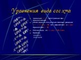 Уравнения вида cos x=a. Уравнение cos x=a имеет решение при а принадлежащем [-1; 1] Общая формула для решения подобных уравнений: x=+ / -arccos a + 2Пn, где n принадлежит Z и arccos a принадлежит [0; П] Полезно знать, что arccos (-a)= П-arccos a Примеры cos4x=-1 cos0,5x=0