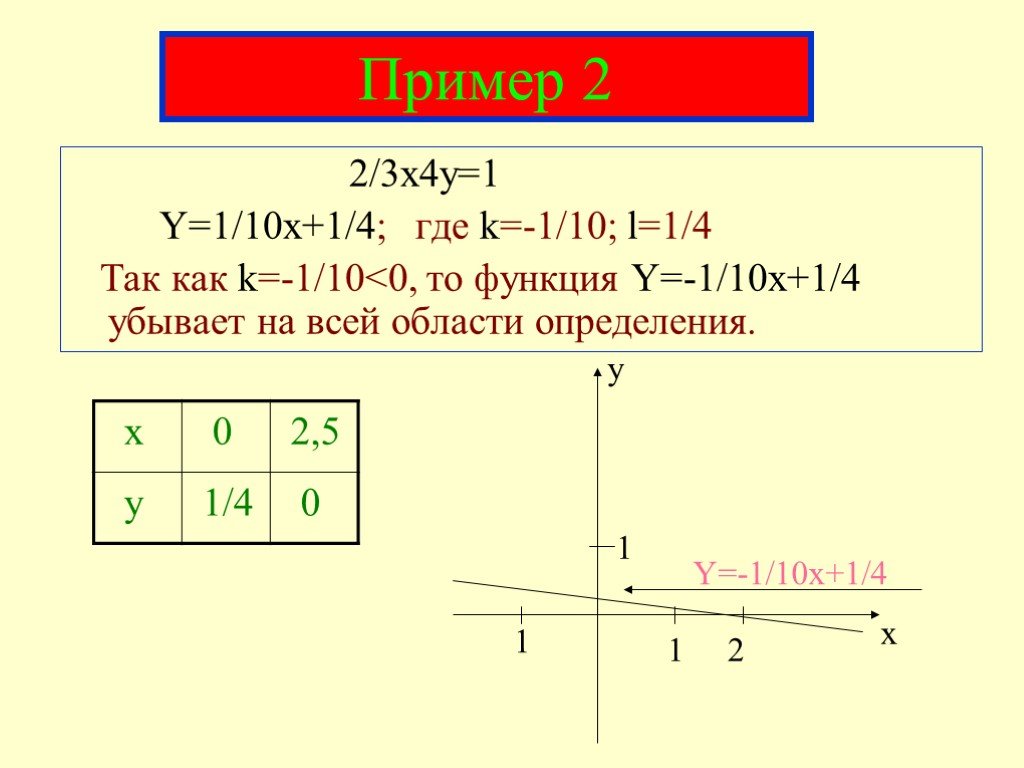 Построить график функции y 9