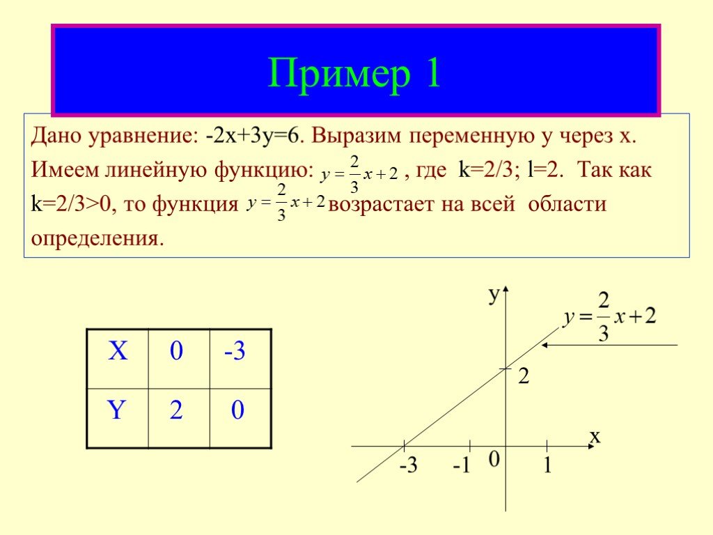 Презентация линейная функция в жизни человека