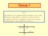 Пример 3. Y=-2 Подчеркнем, что уравнение X=k не является функцией. Поскольку нарушается условие однозначности при определении функции- каждому значению x должно соответствовать единственное значение y. Y=-2