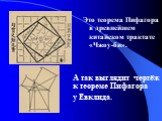 Это теорема Пифагора в древнейшем китайском трактате «Чжоу-би». А так выглядит чертёж к теореме Пифагора у Евклида.