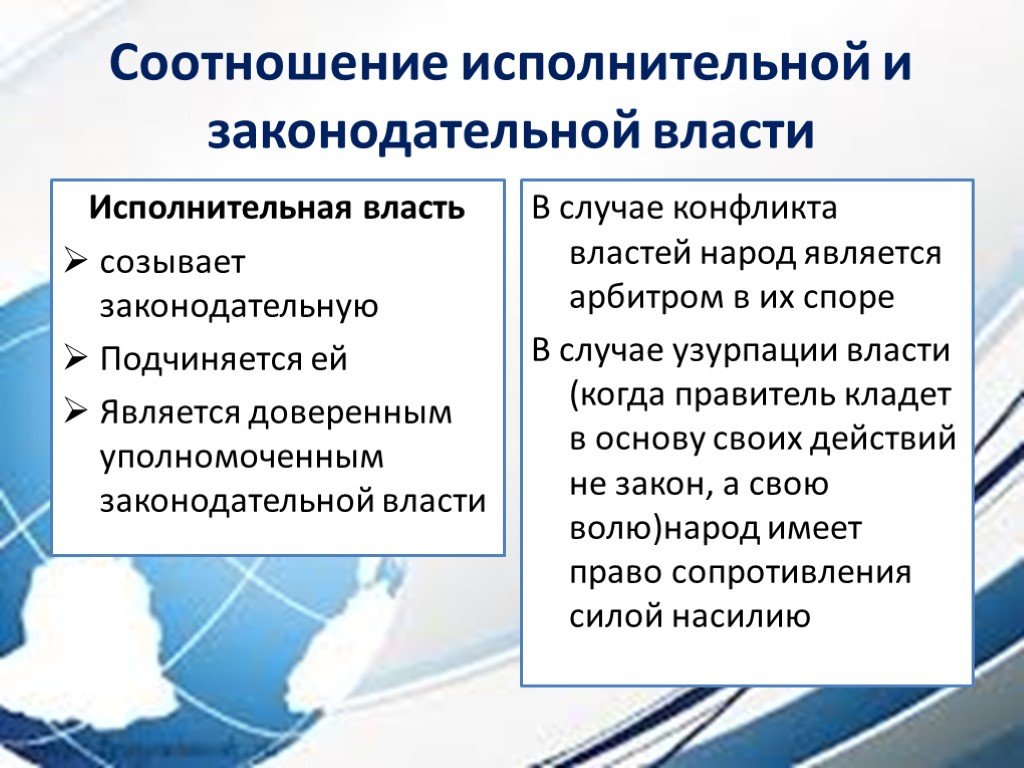 Примеры законодательной исполнительной судебной власти