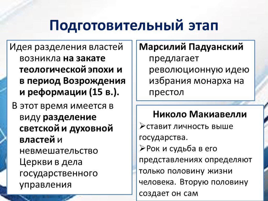 Теория разделения. Развитие теории разделения властей. Создатель теории разделения властей. Теория разделения властей Мэдисон. Эволюция теории разделения властей.