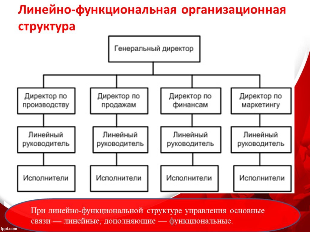 Структура организации ее состав. Линейная-функциональная организационная структура управления. Линейно-функциональная организационная структура схема. Линейно-функциональная организационная структура управления. Линейно-функциональная организационная структура управления схема.