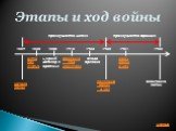 Этапы и ход войны Битва при Пуатье Начало войны. Мирный договор в Бретиньи. 1337 1356 1360 1415 1429 1431 1453. Появление Жанны д Арк. Окончание войны. Преимущества Англии. Преимущества Франции. Казнь Жанны д Арк. Сражение под Азенкуром. Осада Орлеана