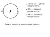 Точка О — центр окружности ОА — радиус окружности АВ — диаметр окружности. Диаметр окружности вдвое длиннее радиуса
