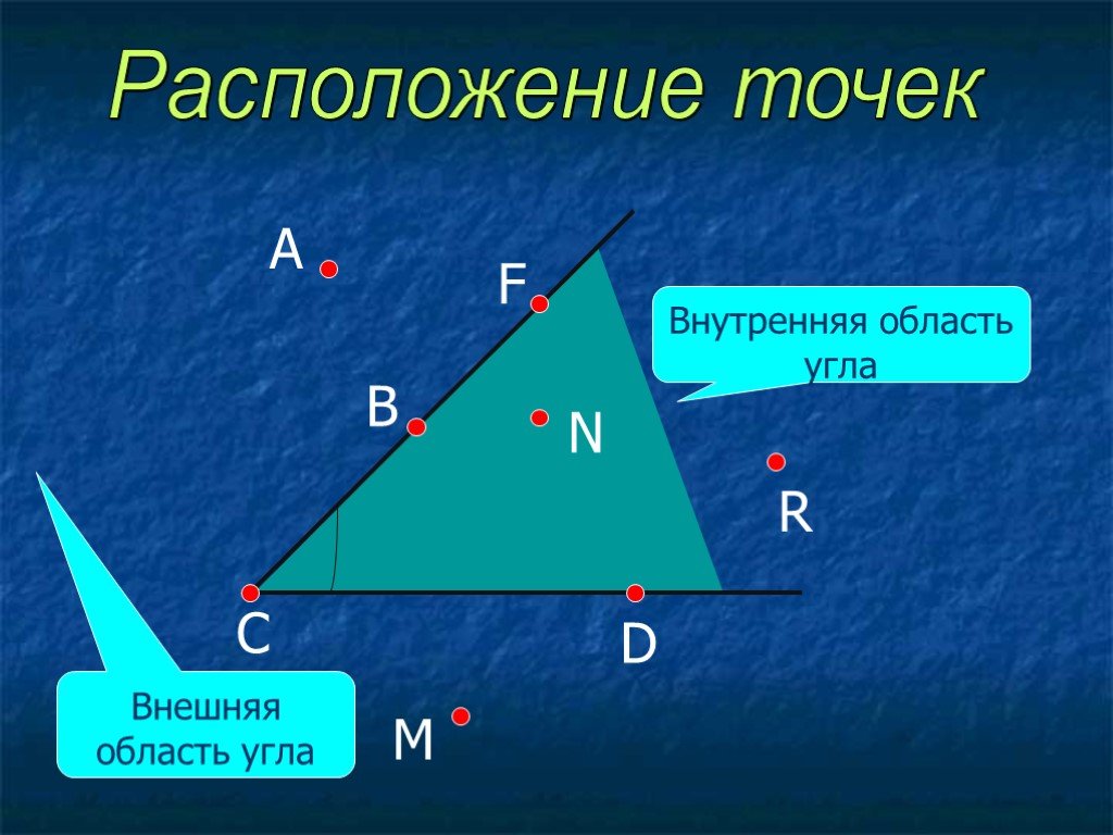 Внешние точки. Внутренняя и внешняя область угла. Внешняя область треугольника. Внешняя область угла. Внутренняя точка угла.