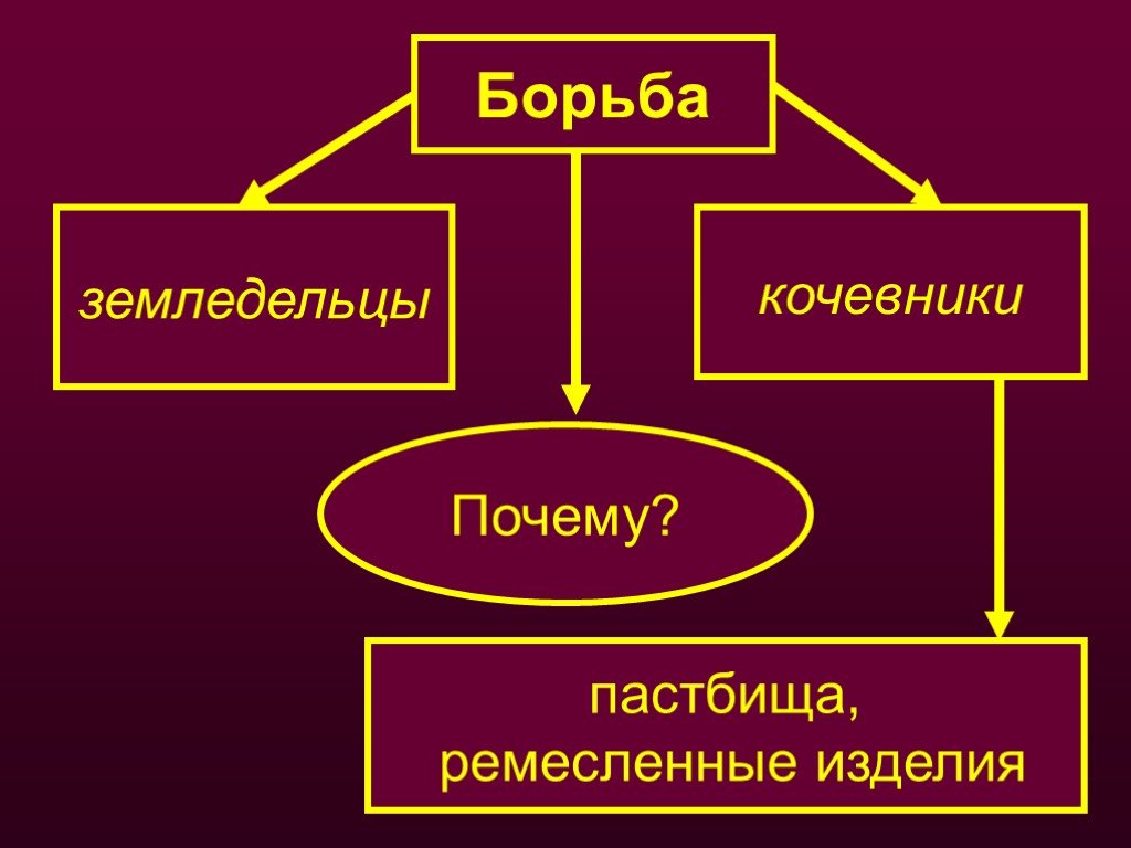 Догосударственные славяне. Восточные славяне в догосударственный период. Догосударственная история Руси. Восточные славяне в догосударственный период конец презентации. Основу хозяйства славян в догосударственный период составляло:.