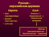 Россия – евразийская держава. Европа: язык (индоевропейцы) религия (христианство) культура. Азия: близость с Византийской и Монгольской империями. образцы централизованного деспотического правления