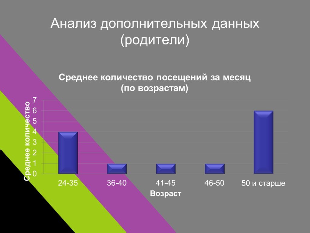 Математическая статистика проект