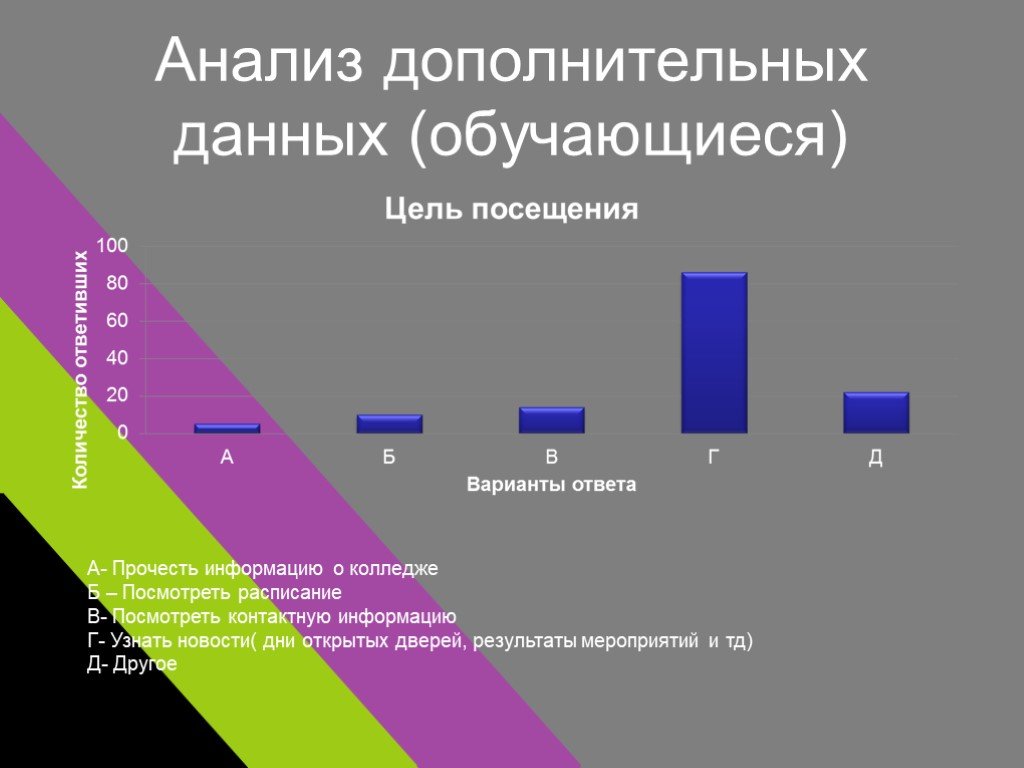 Анализ 15. Презентация по математике статистика. Дополнительные анализы. Дополнительные данные. Данные об обучающихся.