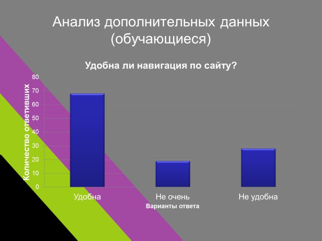 Дополнительные данные. Данные об обучающихся. Дополнительные анализы. Данные по обучающимся. Статистика вх прямоуголниках.