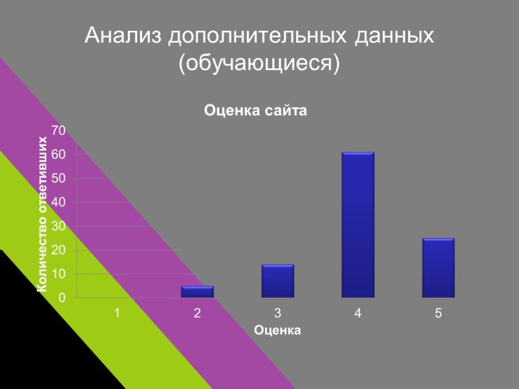 Дополни данные. Статистика в математике презентация. Дополнительные данные. Математическая статистика мемы. Математическая статистика кто придумал.