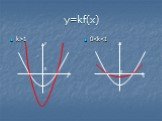 y=kf(x)